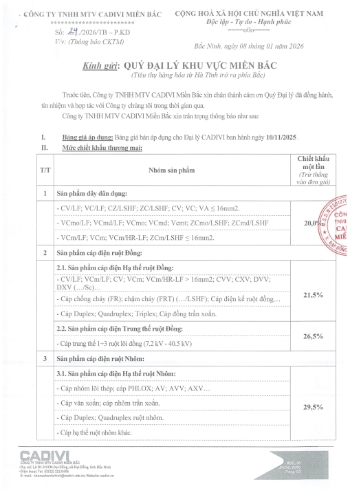 Chiết khấu Cadivi miền Bắc từ 9/1/2026