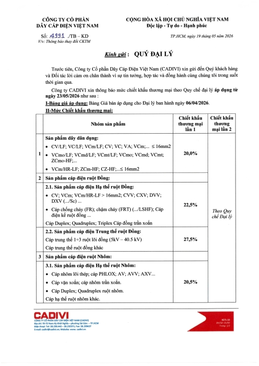 Chiết khấu Cadivi miền Nam